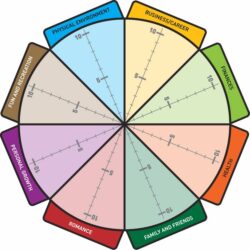 Wheel of Life Assessment Template wheel-of-life-assessment-template