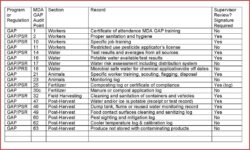 Crop Production Record Template crop-production-record-template
