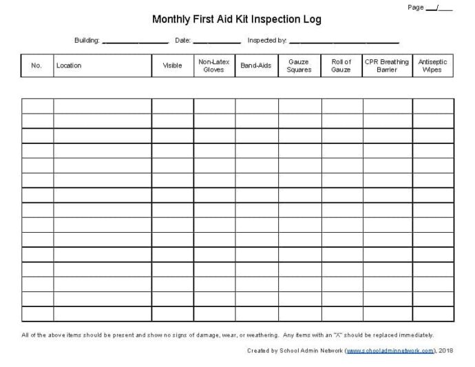 First Aid Kit Inspection Record Template