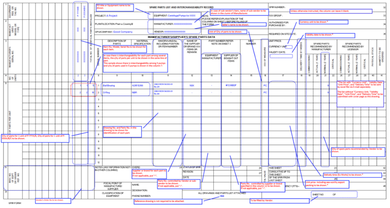Spare Parts Interchangeability Record Template